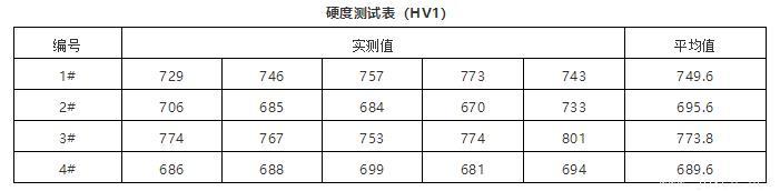 硬度測(cè)試表（HV1）-24030906.jpg