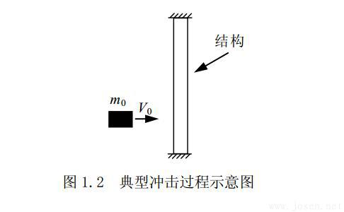 鋼管混凝土結(jié)構(gòu)的應(yīng)用-沖擊過程示意圖