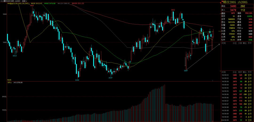 螺紋鋼期貨市場走勢圖.jpg 螺紋鋼期貨市場走勢圖.jpg