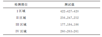 上海地鐵受電弓拉桿球鉸軸承失效原因分析及改進(jìn)建議